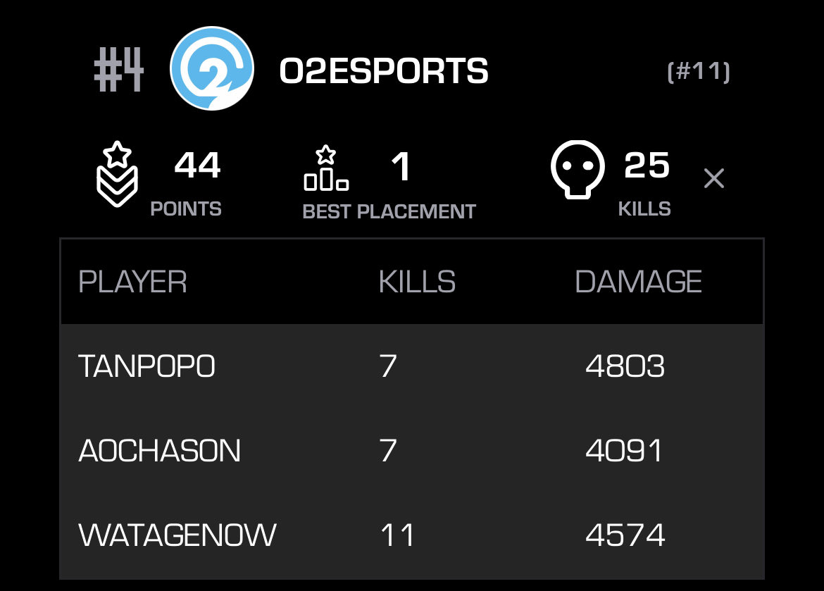 O2esports tweet media