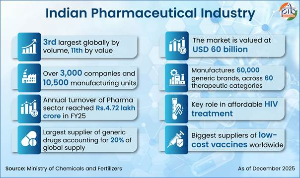 PIB India tweet media