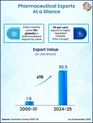 PIB India tweet media