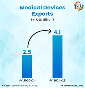 PIB India tweet media