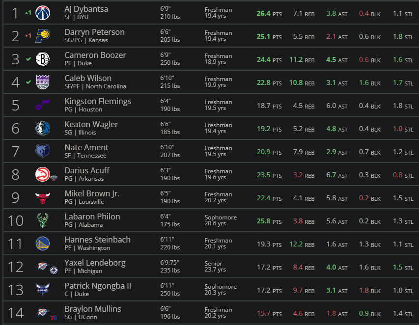 Ricky Valero🅾️ tweet media