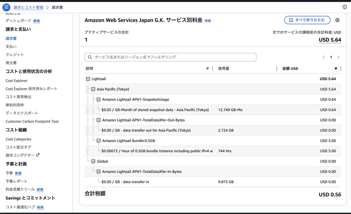4ne8's tweet image. #さくらインターネット #AWS #lightsail #VPS 
さくらのはそんなに遅いのだろうか？
とお値段とかスペックを確認してみたんだけど、lightsailよりお手頃かもしれない

lightsailでのCPU使用率もずっと10%未満だし、IPv4費用が不要なのも良いね

あとはバックアップ(snapshot)をどうするか？だ