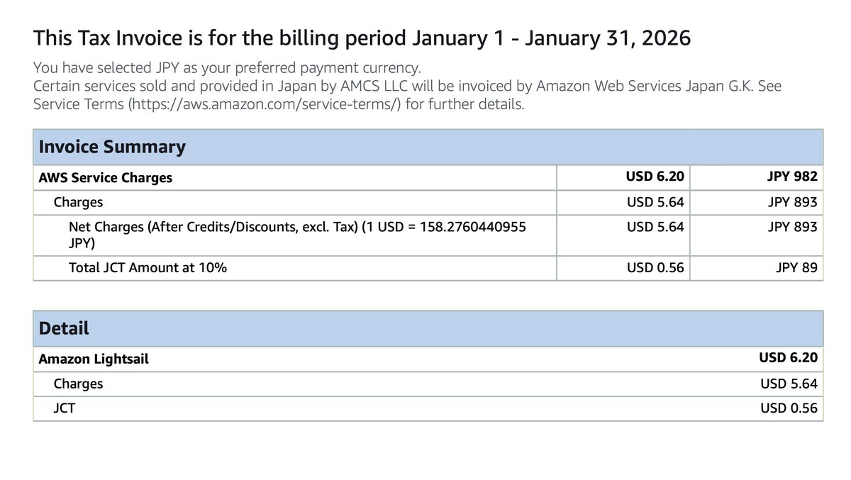 4ne8's tweet image. #さくらインターネット #AWS #lightsail #VPS 
さくらのはそんなに遅いのだろうか？
とお値段とかスペックを確認してみたんだけど、lightsailよりお手頃かもしれない

lightsailでのCPU使用率もずっと10%未満だし、IPv4費用が不要なのも良いね

あとはバックアップ(snapshot)をどうするか？だ