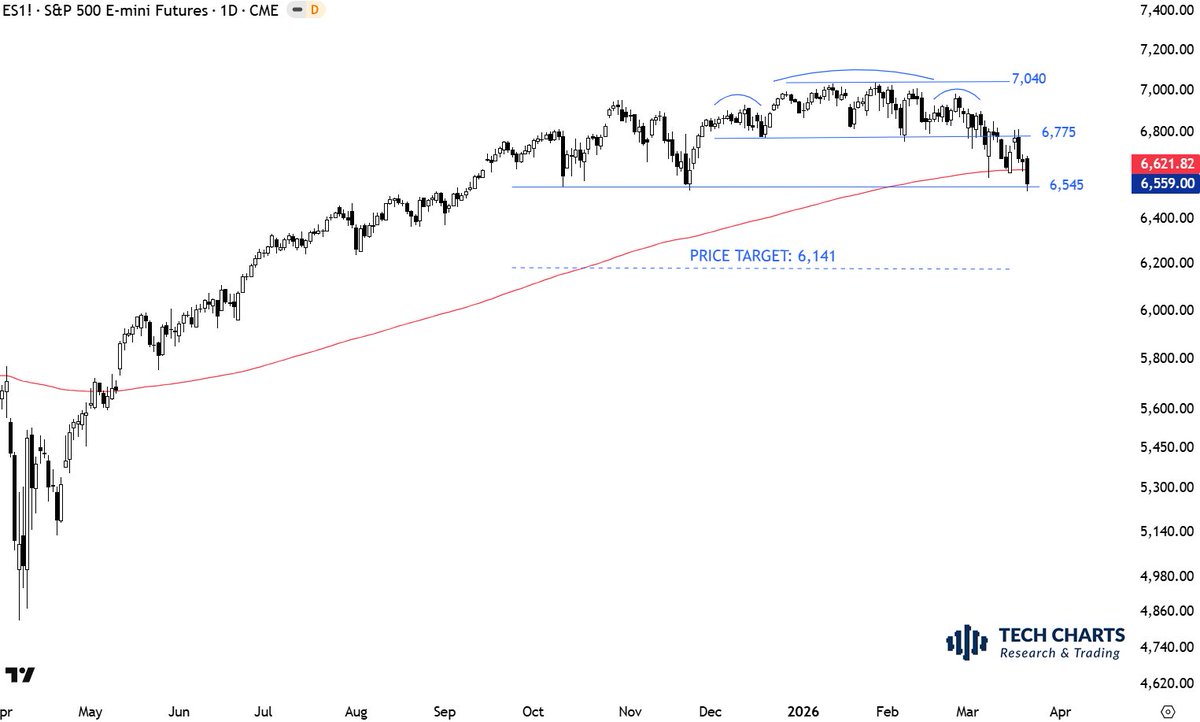 Aksel Kibar, CMT tweet media