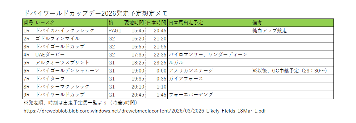 ドバイワールドカップデー2026の発走予定時刻は主催者DRCから発表され