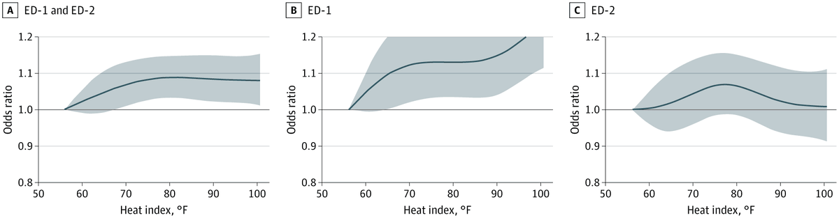 JAMA Network Open tweet media