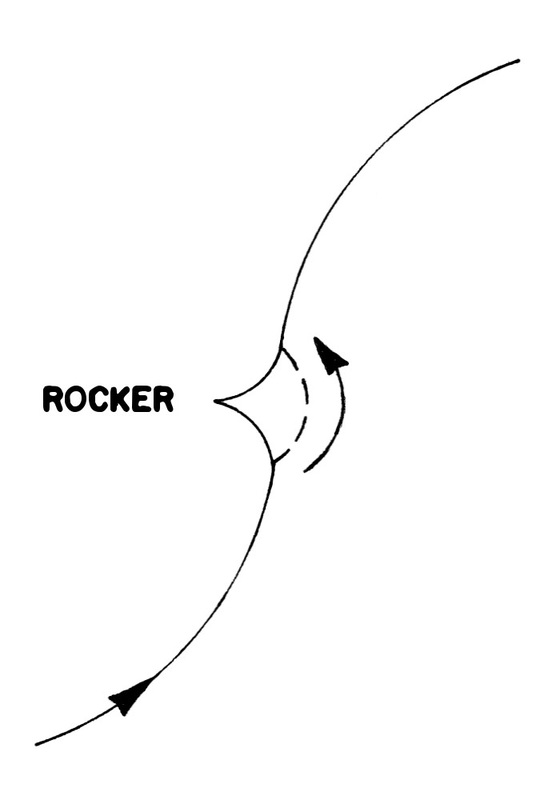 Daily Step Sequences tweet media