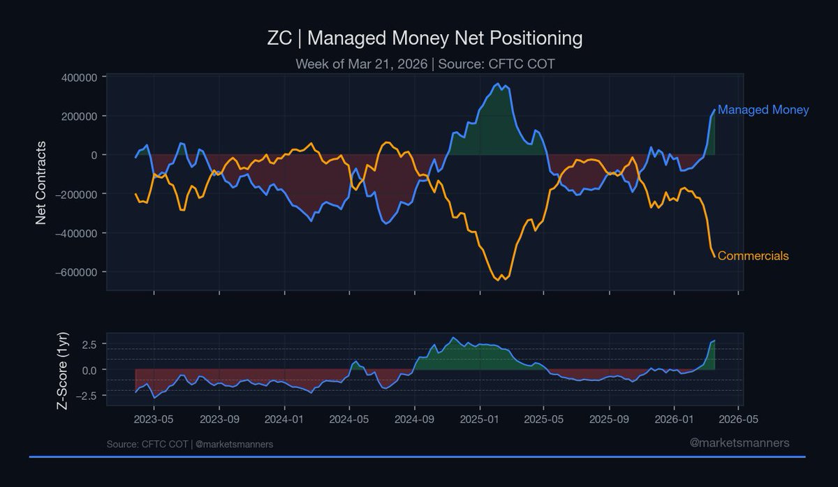 Markets & Manners tweet media