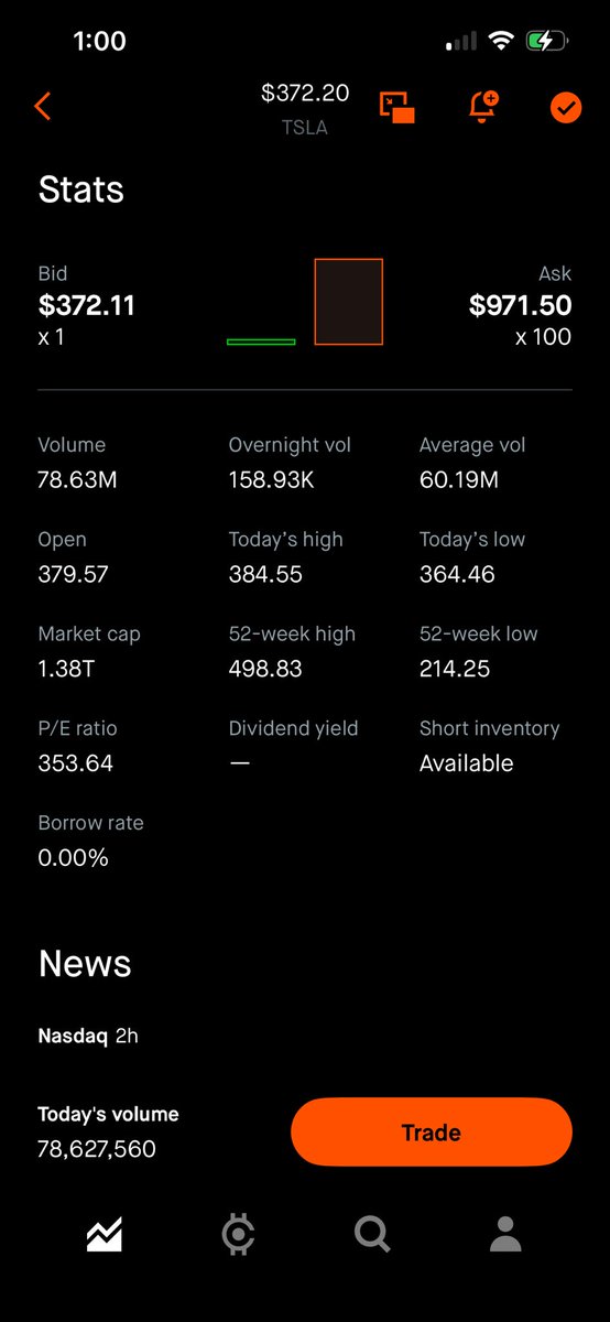 Rust all in Tsla tweet media