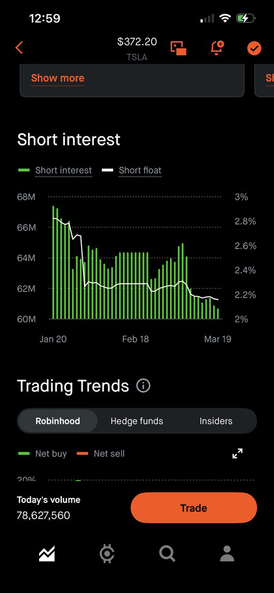Rust all in Tsla tweet media