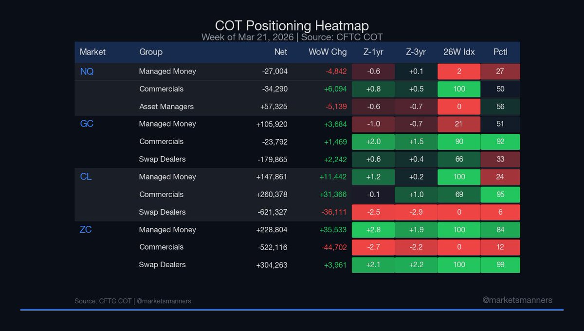 Markets & Manners tweet media