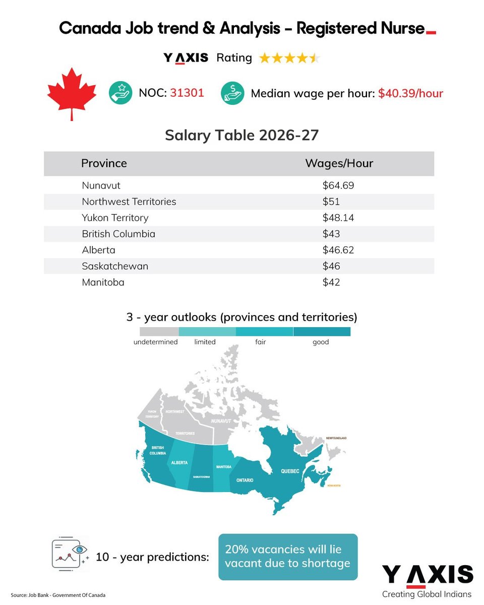 Y-Axis Overseas tweet media