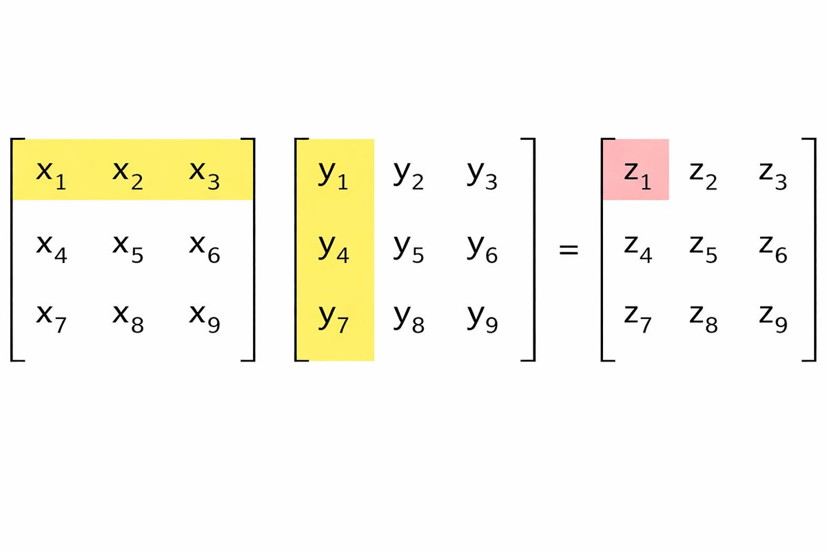 Wake up babe, podcast with matrix multiplication is just started!
