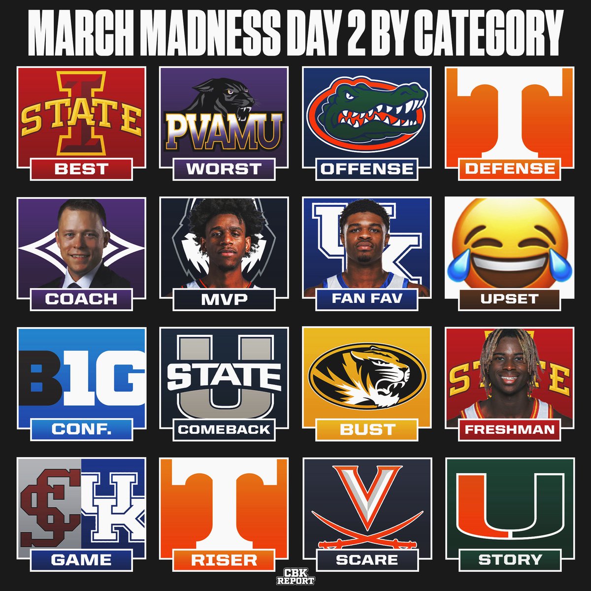 College Basketball Report tweet media