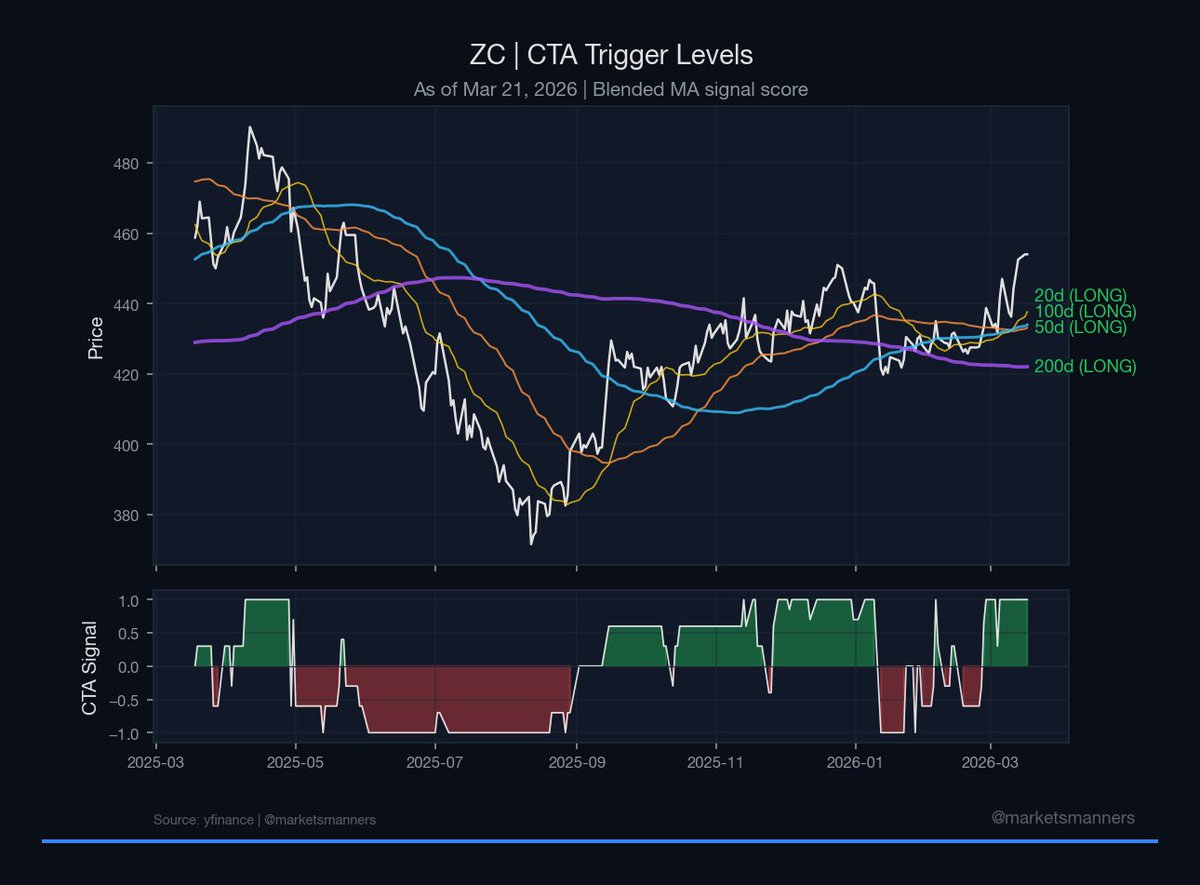 Markets & Manners tweet media