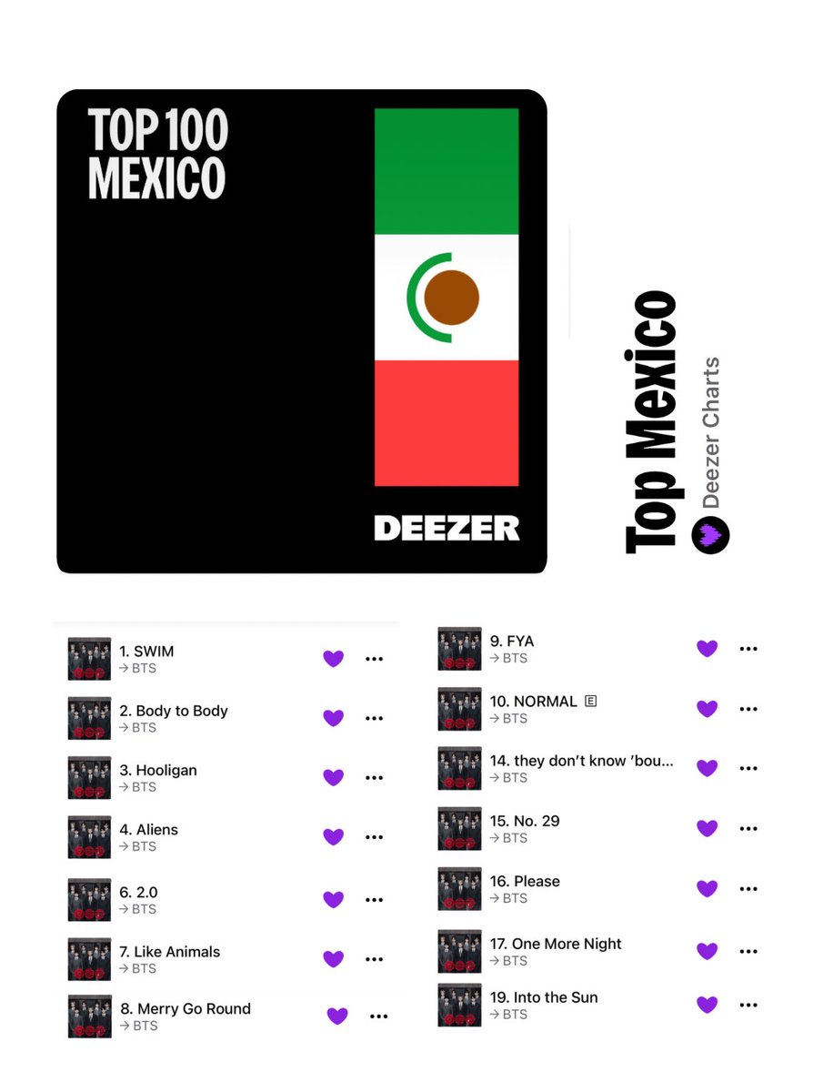 BTSchartsMX🇲🇽 tweet media