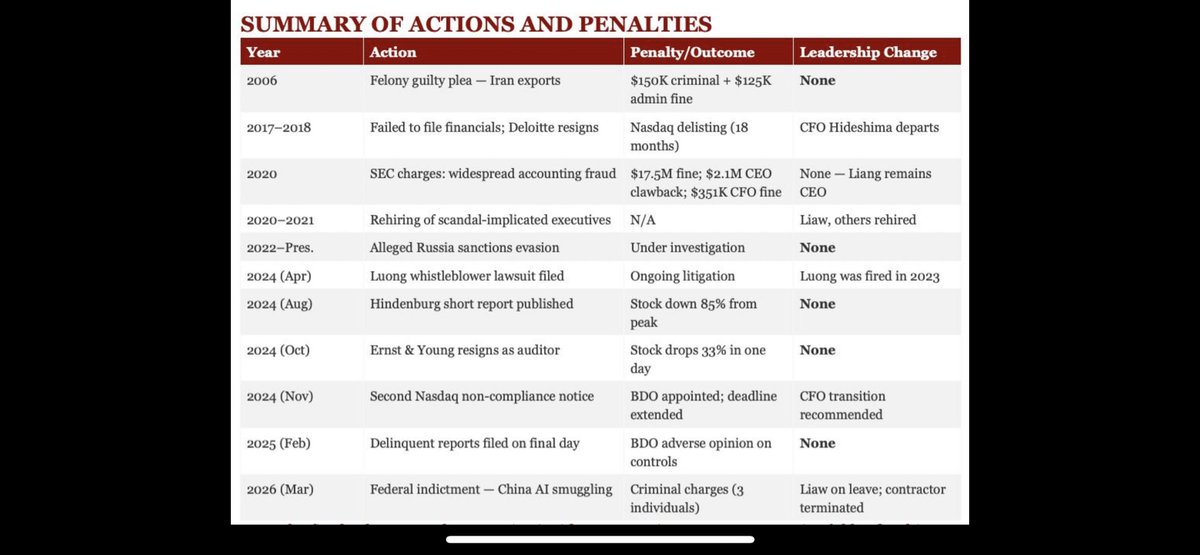 ster1ingsilver's tweet photo. @mindmoon_108 @SVTrivo But not any of this? https://t.co/LOoXWzhI6P
