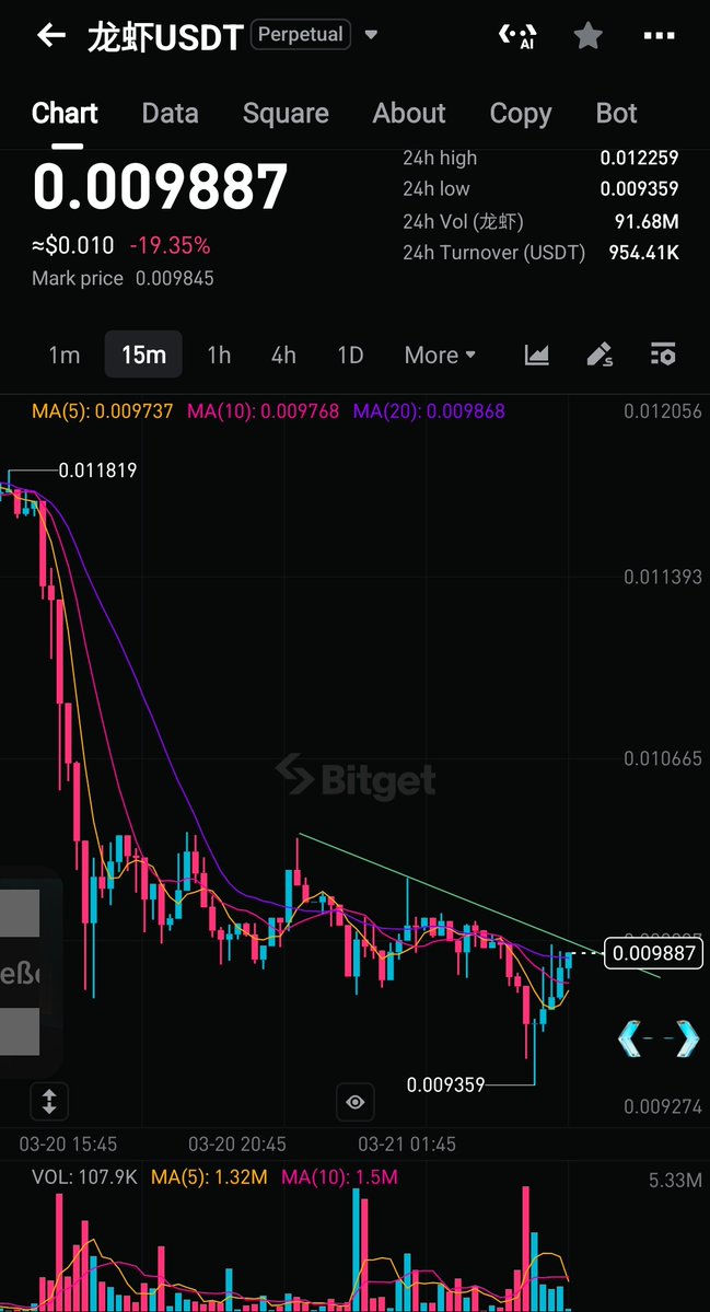 Breakout Trader tweet media