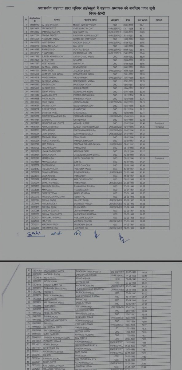 MadhurYadav tweet media