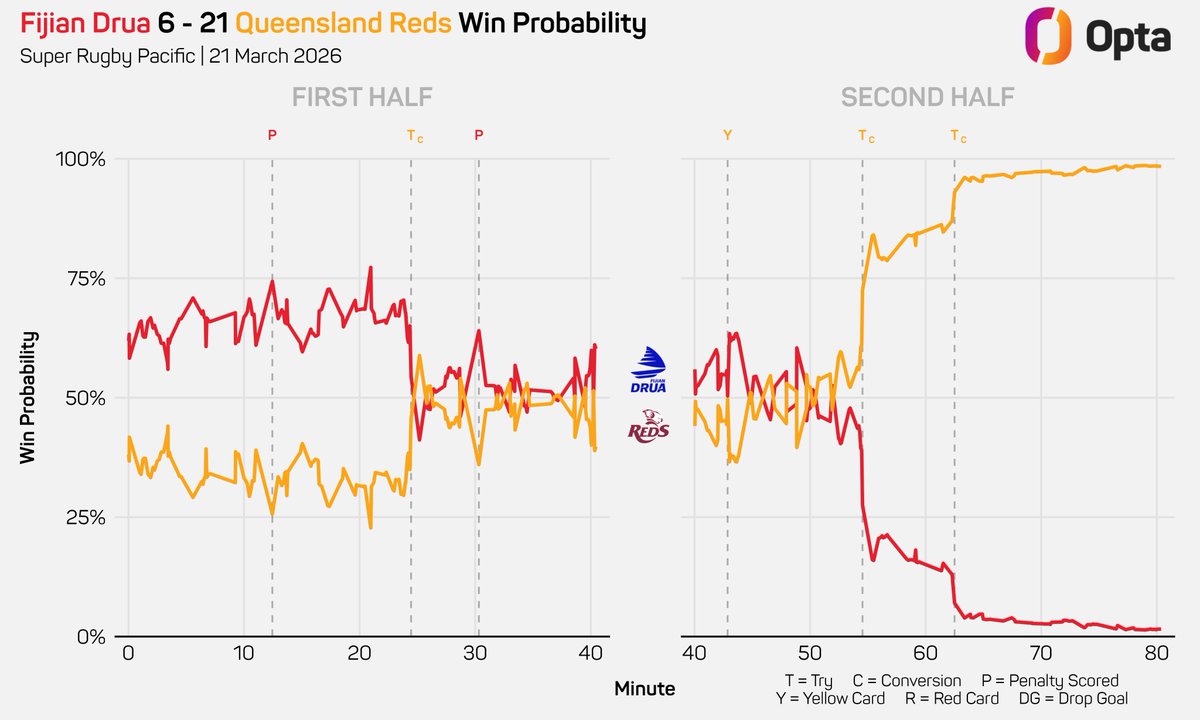 OptaJason tweet media