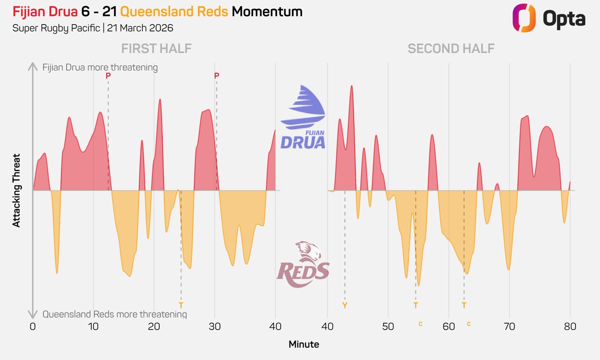OptaJason tweet media