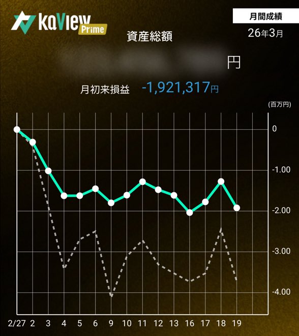 3月酷過ぎないか？:;(∩´﹏`∩);:
月曜日ブラックマンデーとか、やめて欲しいデス( ；∧；)／(PД｀q )・ﾟ

紹介コード【J0xX】
#カビュウ