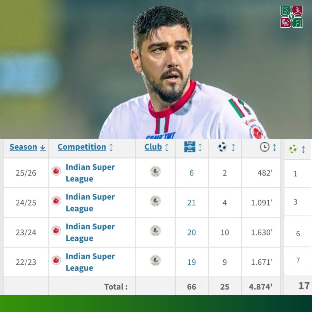 Beyond Routine tweet media