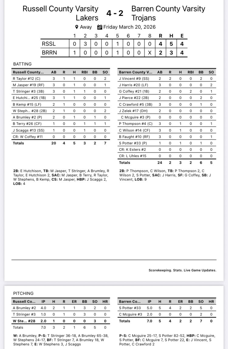 Russell Co Baseball tweet media