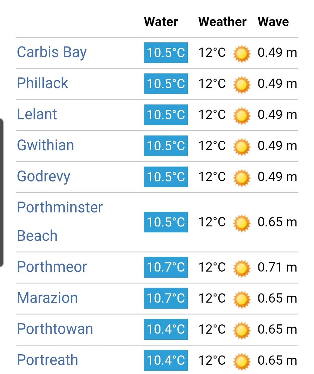 NCI St Ives tweet media