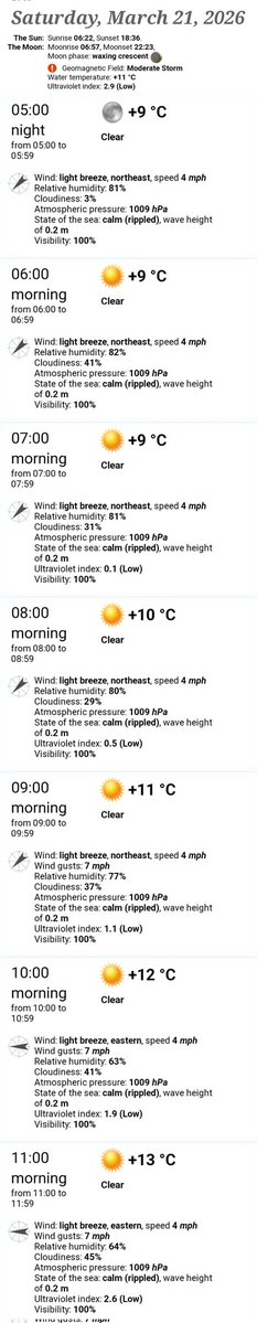NCI St Ives tweet media