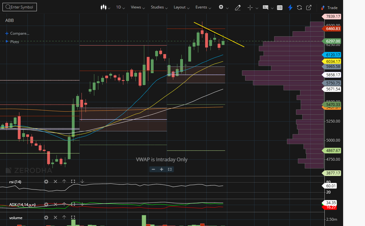 DasRadhye's tweet image. ABB