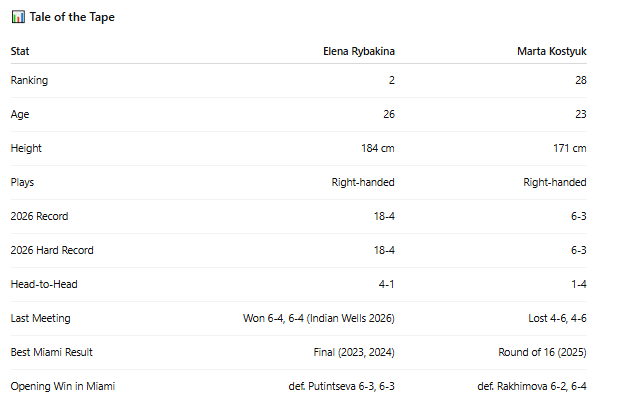 PB Tennis tweet media