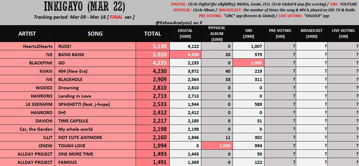 IVE VOTING TEAM tweet media