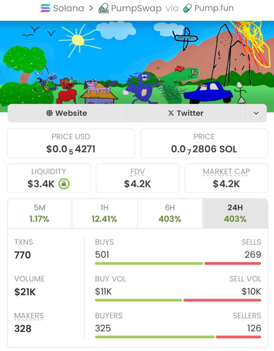 Sol Crypto Trader tweet media