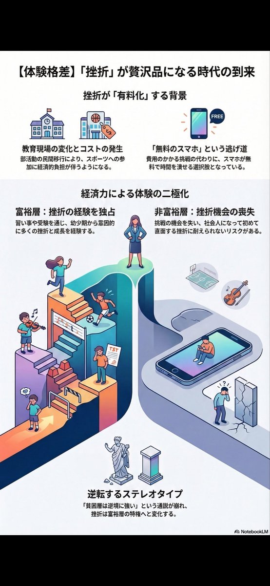 坂野圭史|アスリートキャリアの現実 tweet media