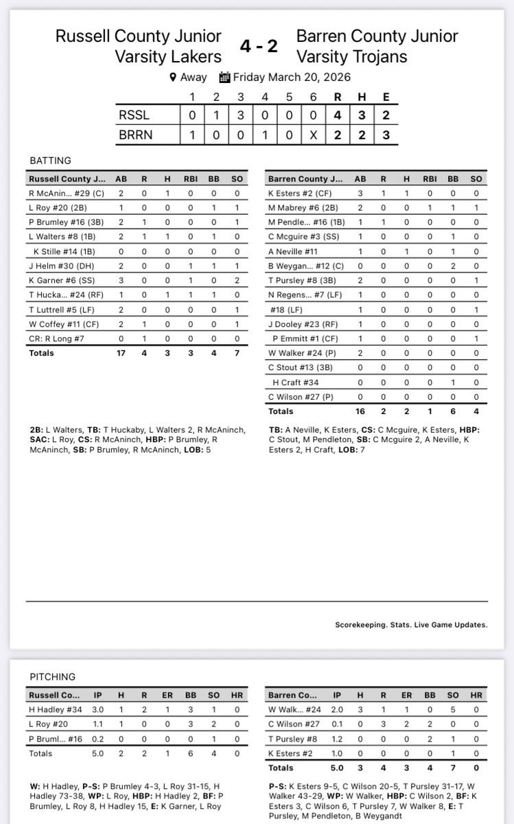 Russell Co Baseball tweet media