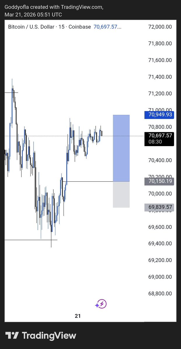 Goddyofla tweet media