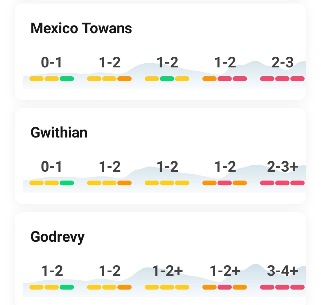 NCI St Ives tweet media