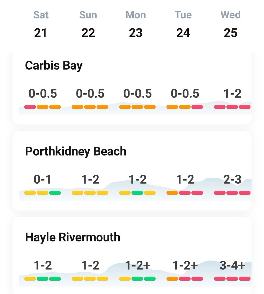NCI St Ives tweet media