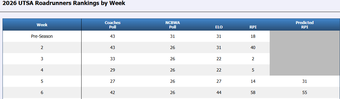 UTSA Analysis tweet media