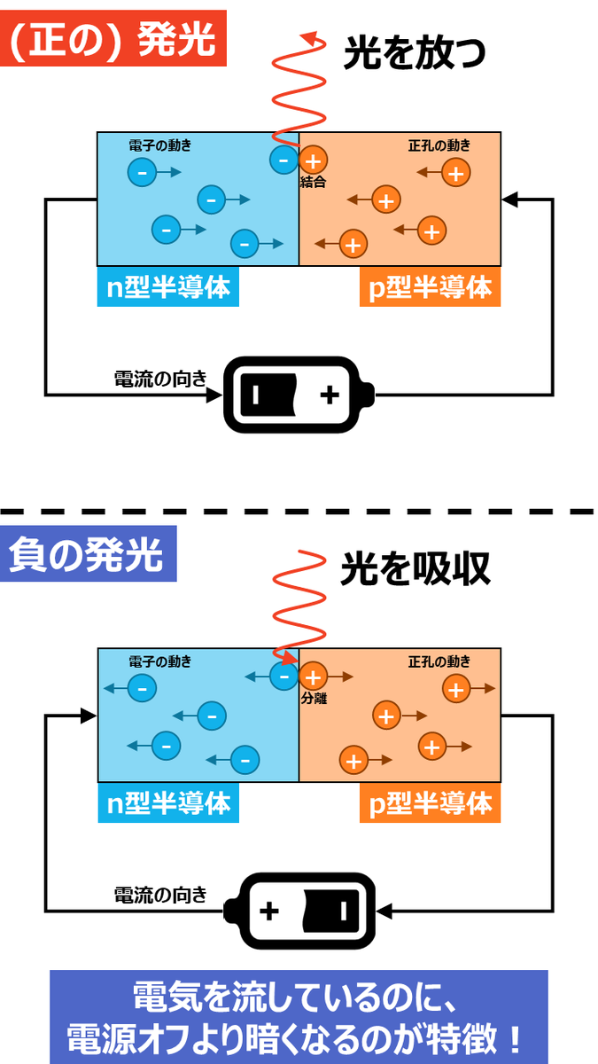 彩恵りり🍀科学ライター兼Vtuber (寄稿先募集中/5メディアで連載中) tweet media