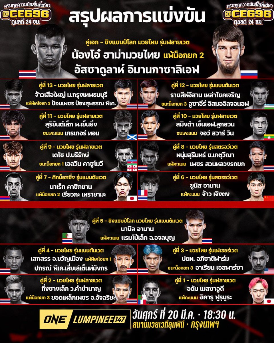 panitpichaf's tweet photo. สรุปผลศึกเดือด ONE Lumpinee 147 มันส์ทุกคู่ ดุเดือดทั้งรายการ! 👊

💸 ไม่ต้องเสียดูแพงๆ 👉 ดูกับทางเรา เพียง 100 บาท
 ไลน์แอด 📲 @CE696  📌คลิก https://t.co/kdlNbNBh14

#ONELumpinee147 #ONEChampionship #มวยไทย #สรุปผลมวย https://t.co/OkjKQr2ZC4