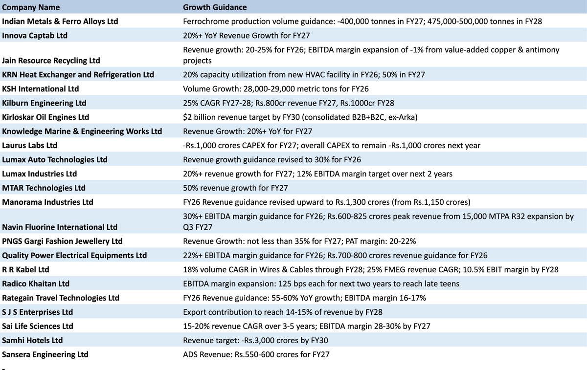 Sharing few select J curve companies with potential to double PAT over the next 3-4 years

Filtered to remove lower quality names.