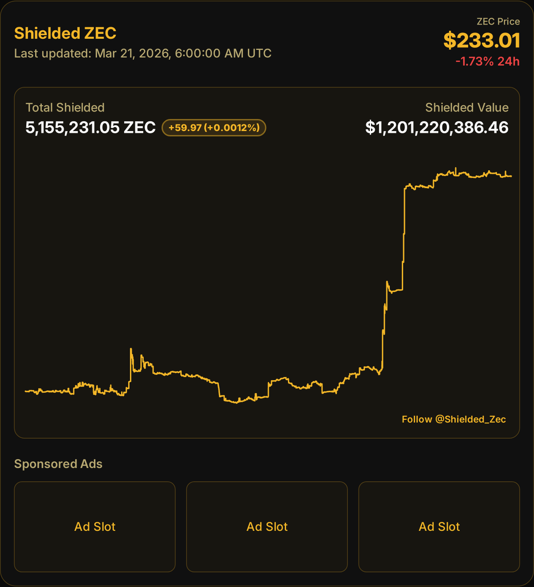 Shielded ZEC 🛡️ tweet media