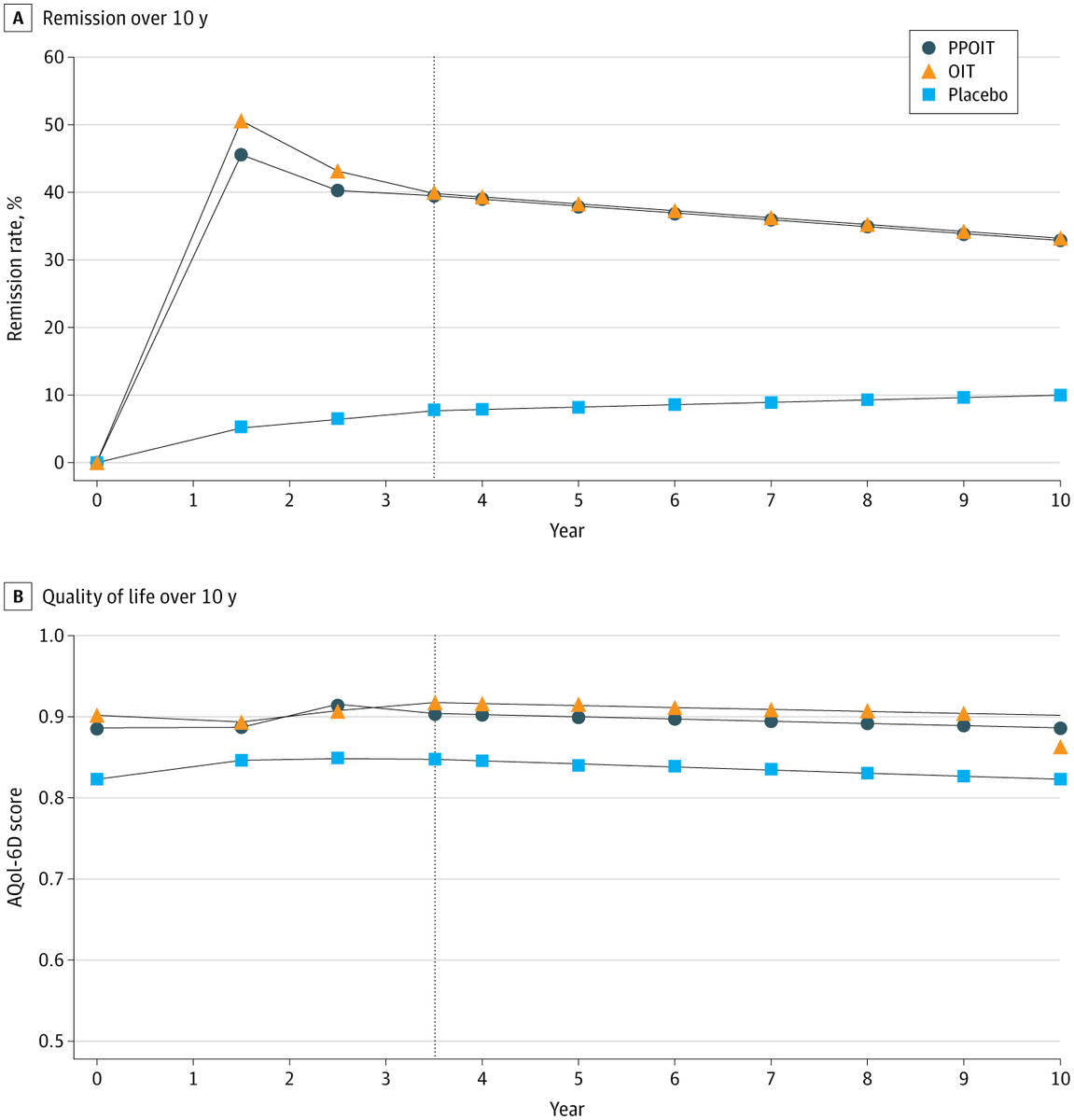 JAMA Network Open tweet media