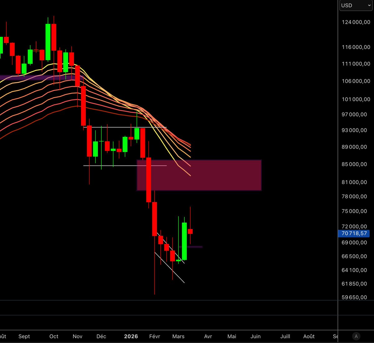 Crypto Futur tweet media