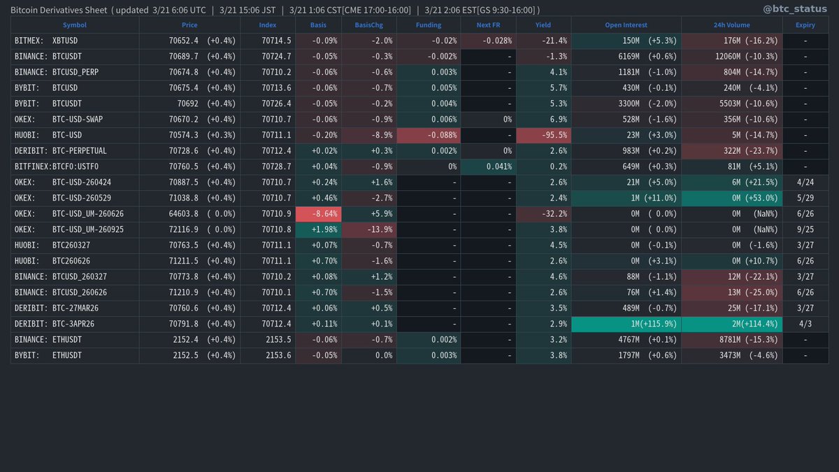 BTC Status Alert 📊 tweet media