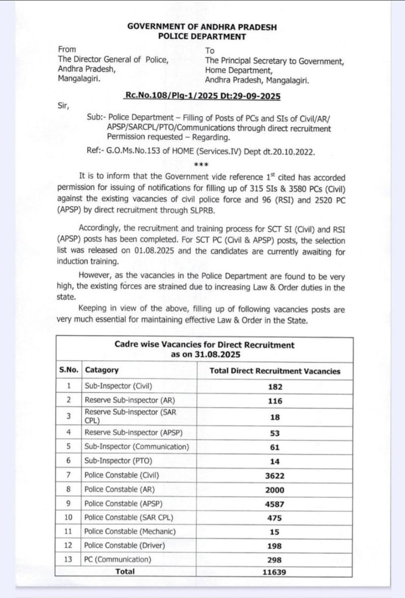 ap_jobaspirants's tweet photo. INCREASE POLICE VACCANCY IN JOB CALENDER ANNA @naralokesh @Anitha_TDP
5 lakhs aspirants unaru police notification , posts lu increase cheyandi sir , CONSTABLE - 10000 , SUB INSPECTOR 1000
#APMEGAPOLICENOTIFICATION2026 https://t.co/s14irXvoPq