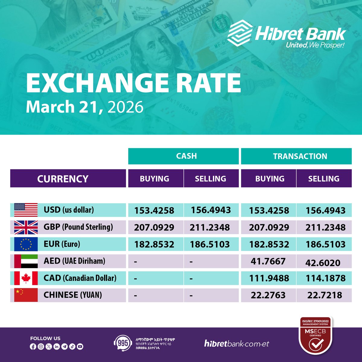 የእለቱ የውጭ ምንዛሬ ተመን - መጋቢት 12 ቀን 2018 ዓ.ም.

ሕብረት ባንክ
በሕብረት እንደግ!

#ExchangeRate #CurrencyExchange #HibretBank #Banking #DailyExchangeRate