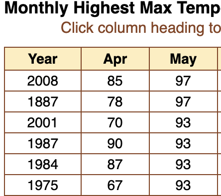 Sunil Nagaraj tweet media